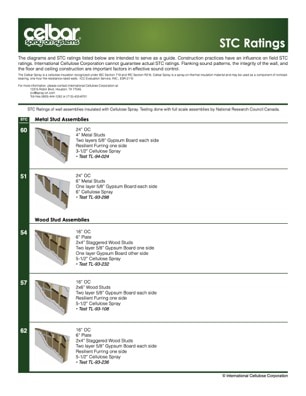 Celbar Wall Assemblies and STC Ratings