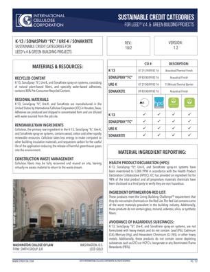 Sustainable Credit Categories LEED v4